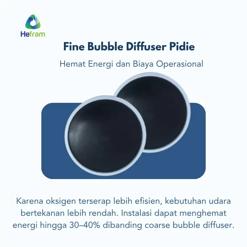 Fungsi Membran pada HFM Fine Bubble Diffuser (1)