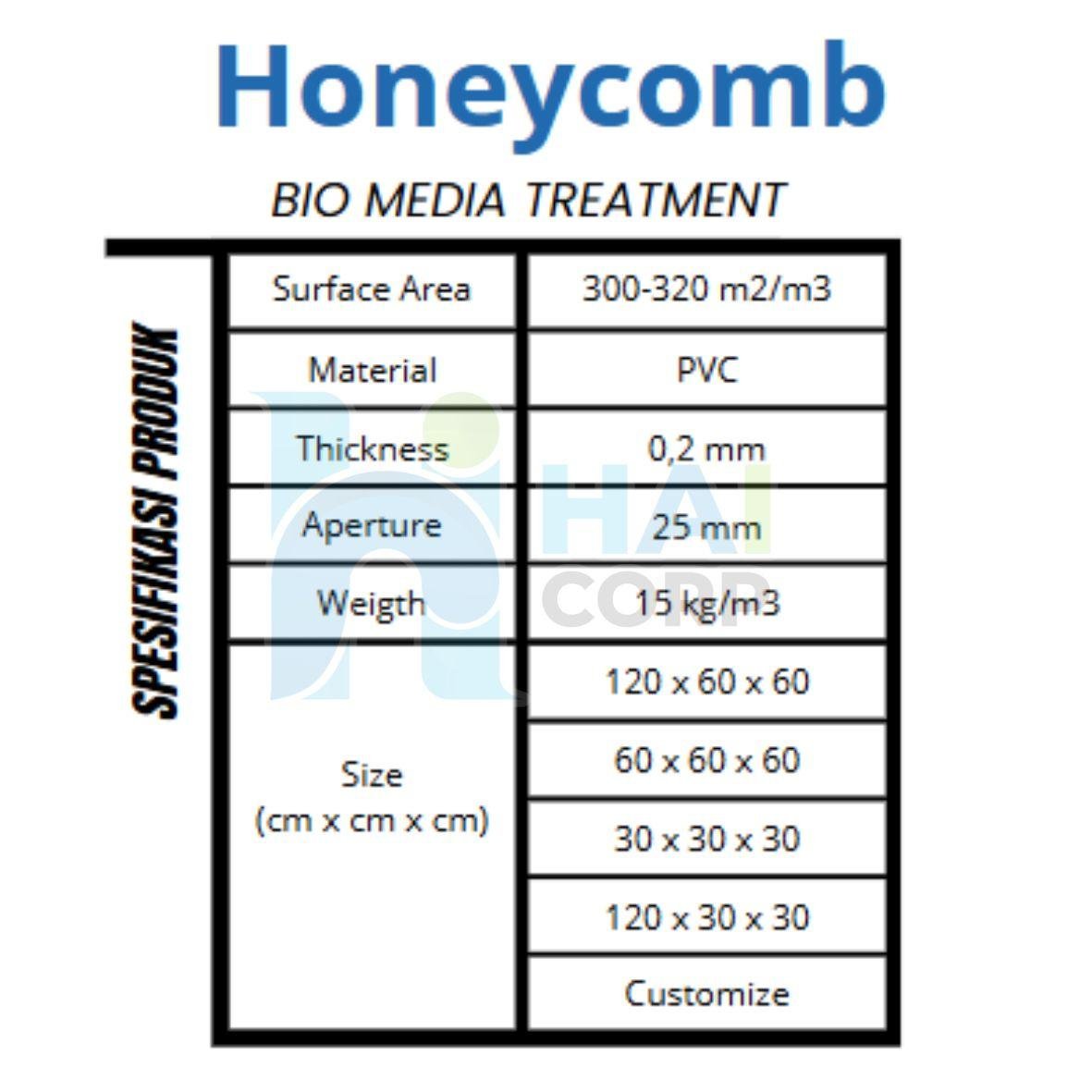 Spesifikasi Honeycomb