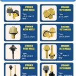 Strainer Nozzle Jamur - MFN 1" 0.2 mm NPT