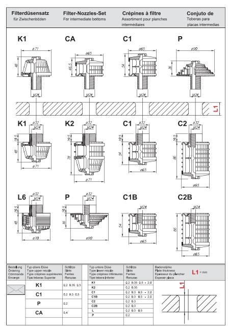 Spesifikasi strainer nozzle