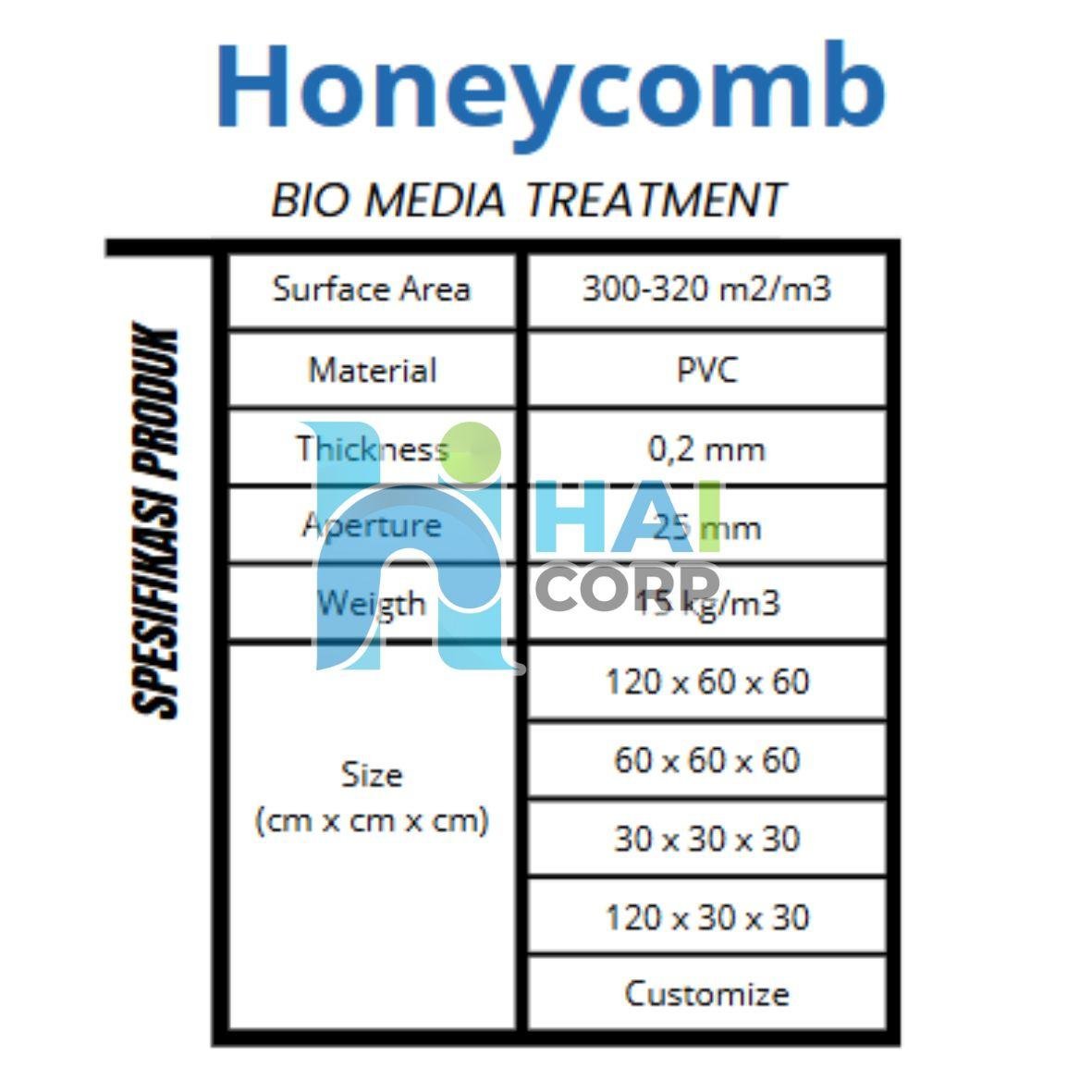 spesifikasi honeycomb